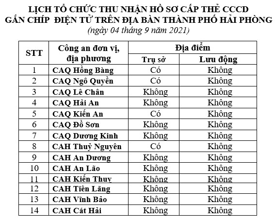 Thông báo lịch và hướng dẫn cấp căn cước công dân gắn chíp điện tử ngày 05/9/2021